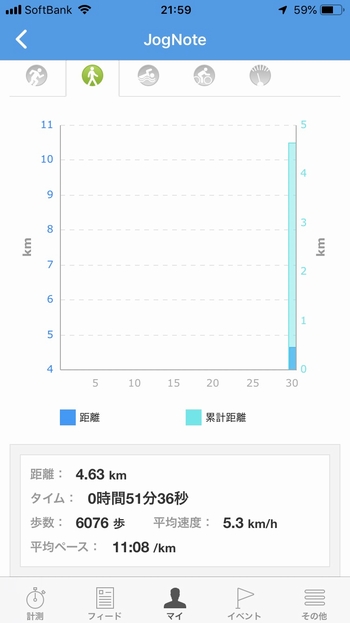 ウォーキング1日目で歩いた距離と時間