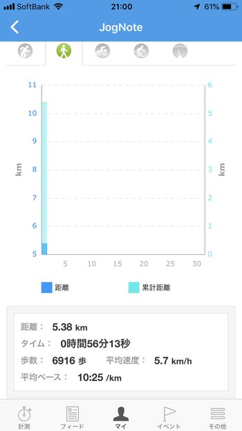 ドラクエウォークダイエット2日目の歩いた距離
