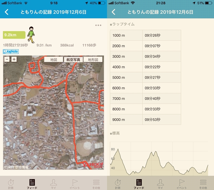 ドラクエウォークダイエット実践50日目に歩いた距離と歩数とピッチ