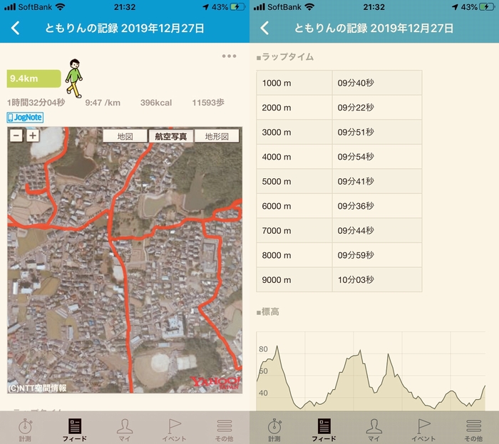 ドラクエウォークダイエット実践64日目に歩いた距離と歩数とピッチ